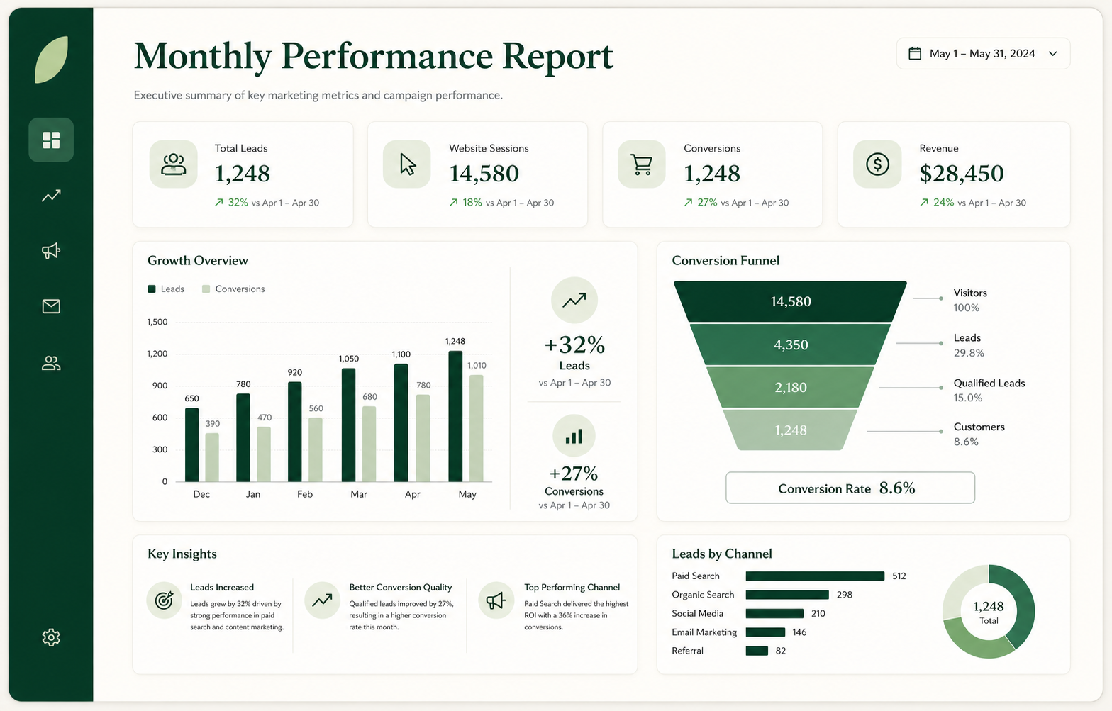 Illustrative report for Smash House