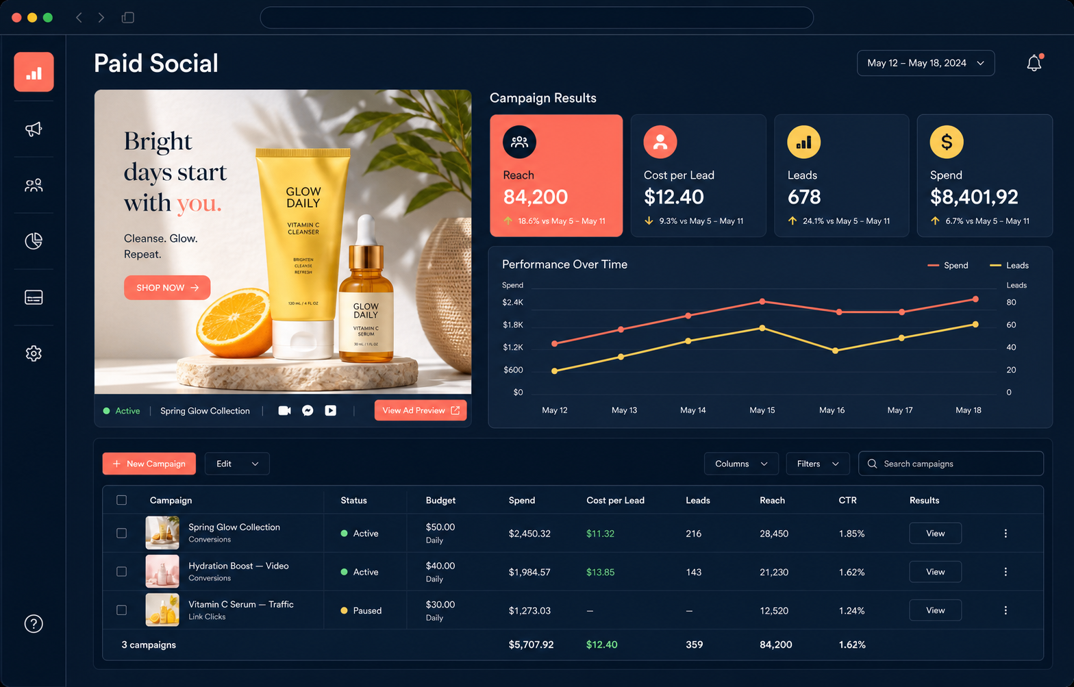 Sample paid social campaign dashboard